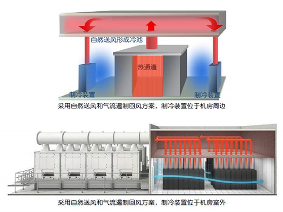 数据中心制冷系统