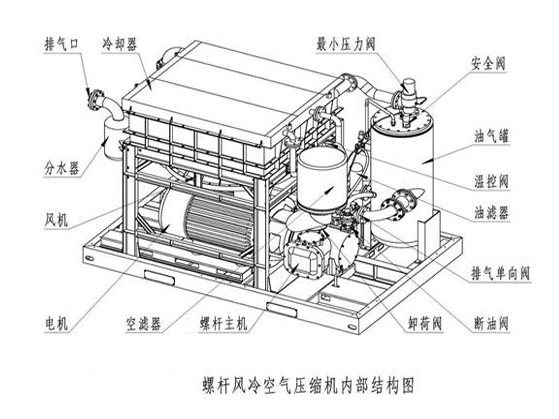 设计集成安装系统