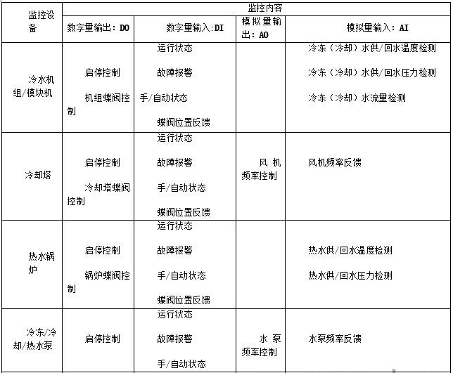 西门子plc的优势,中央空调控制系统,西门子plc,plc控制系统