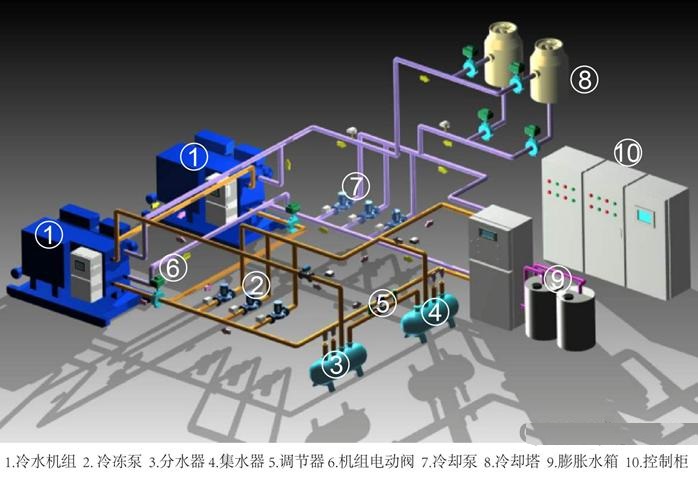 西门子plc的优势,中央空调控制系统,西门子plc,plc控制系统