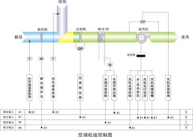 西门子plc的优势,中央空调控制系统,西门子plc,plc控制系统