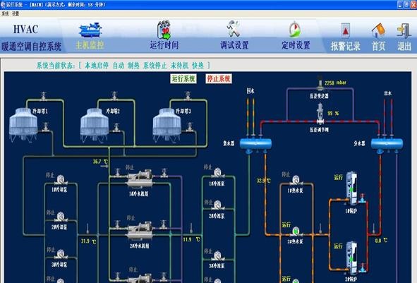 西门子plc的优势,中央空调控制系统,西门子plc,plc控制系统